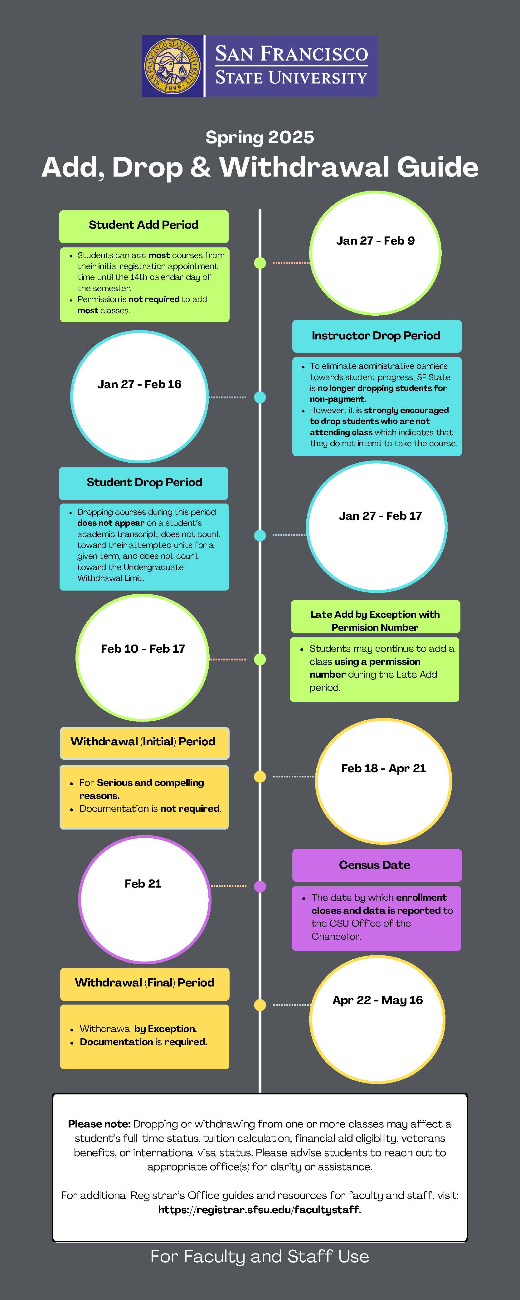 Add, Drop, Withdrawal Guide Spring 2025